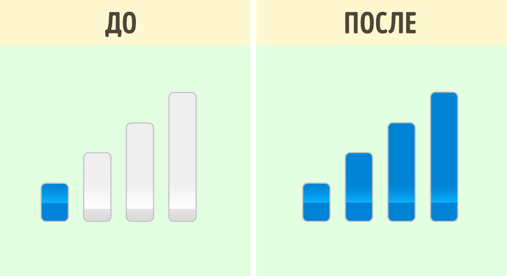 9 хитростей, которые превратят ваш смартфон в супергаджет