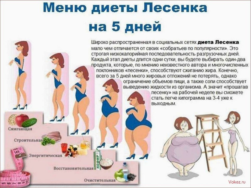 8 психологических трюков, как не сорваться на диете